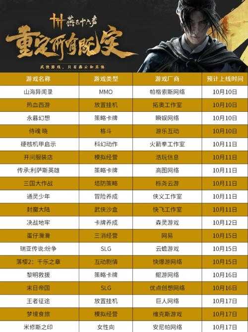 2025年最值得期待的新游榜单 附价格对比与玩家口碑