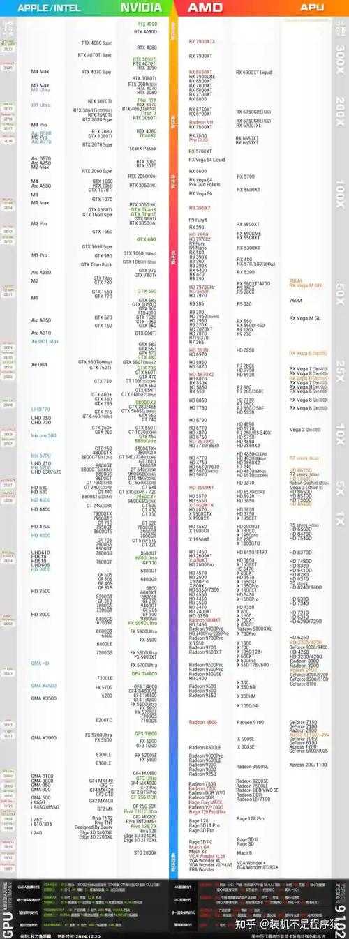 2025年最值得沉迷的11款网游大比拼 附真实数据对比