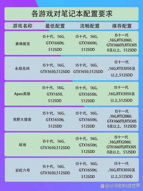2025年最值得深耕的14款OL网游深度测评