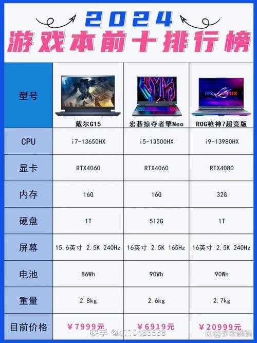 2025年最值得深耕的8款网游对比测评 附数据参考