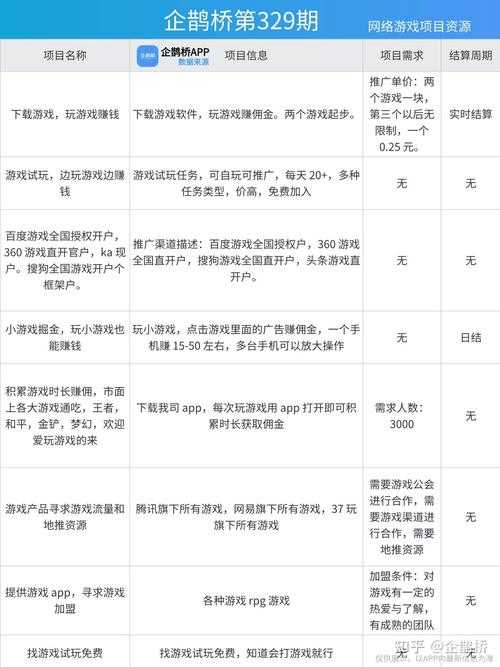 2025年最值得玩的10款免费手游全测评 附硬核对比表