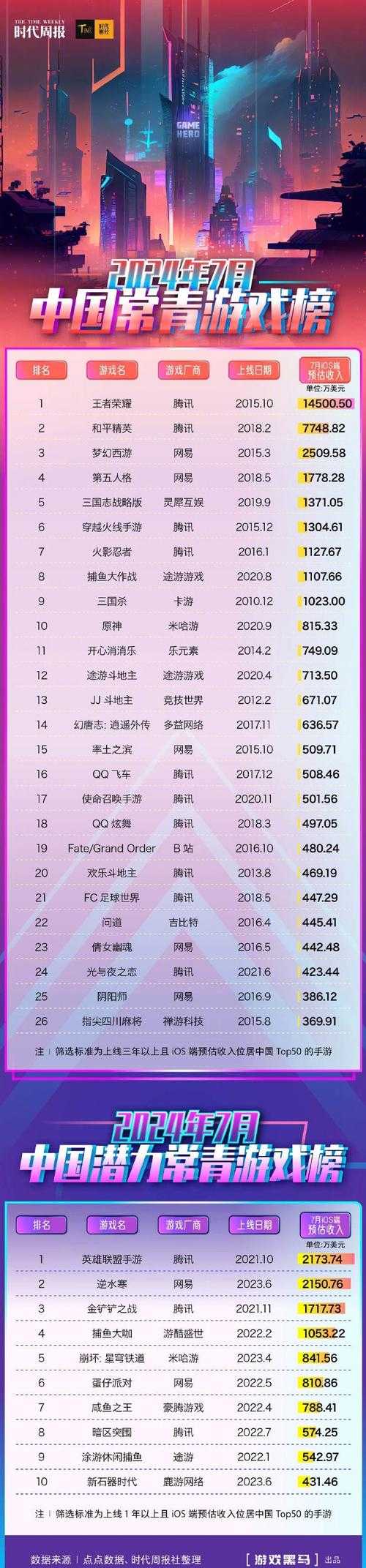 2025年最值得玩的五款黄系网游测评 附数据对比