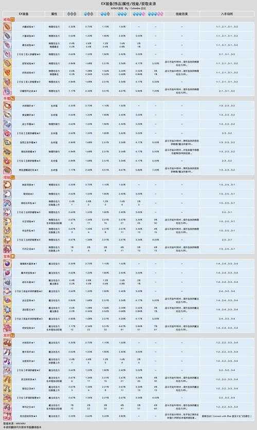 2025年最值得玩的公主聊天游戏清单 附避坑指南