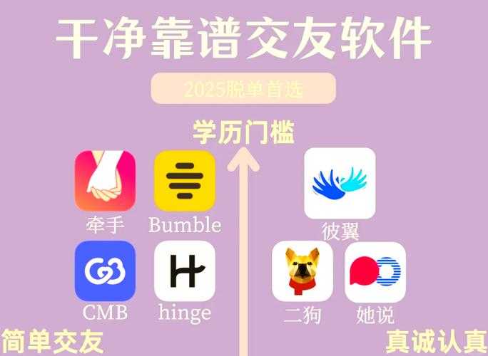 2025年最值得用的免费交友软件全测评