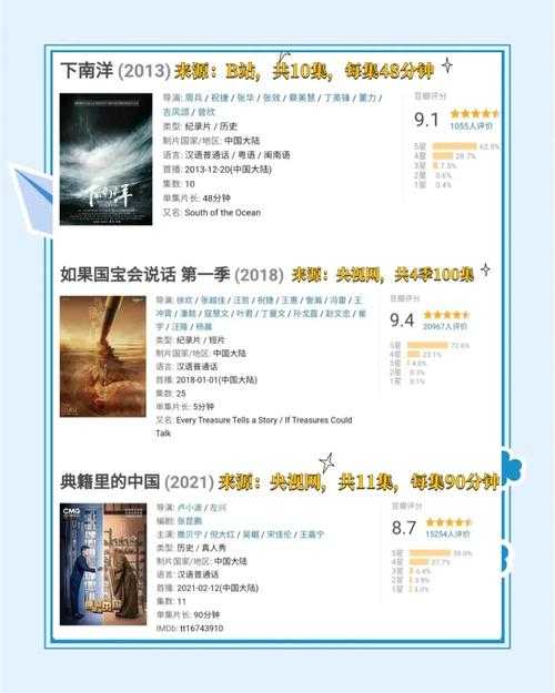 2025年最值得看的世界历史纪录片资源推荐