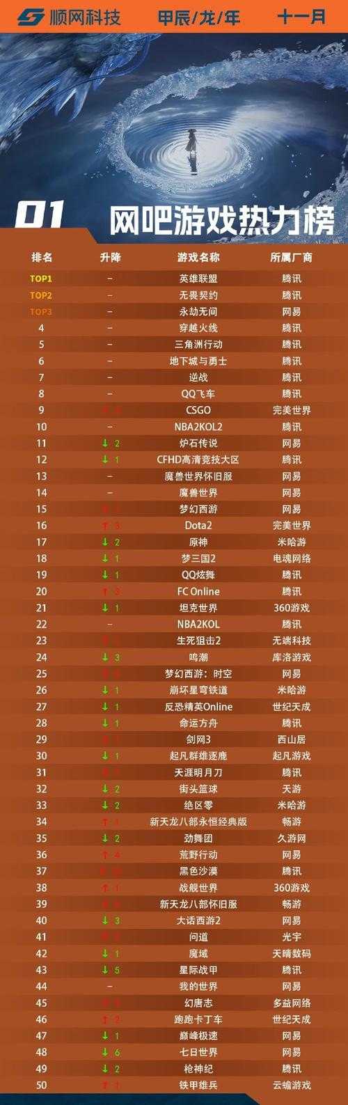 2025年最值得组队冲的10款网游实测报告