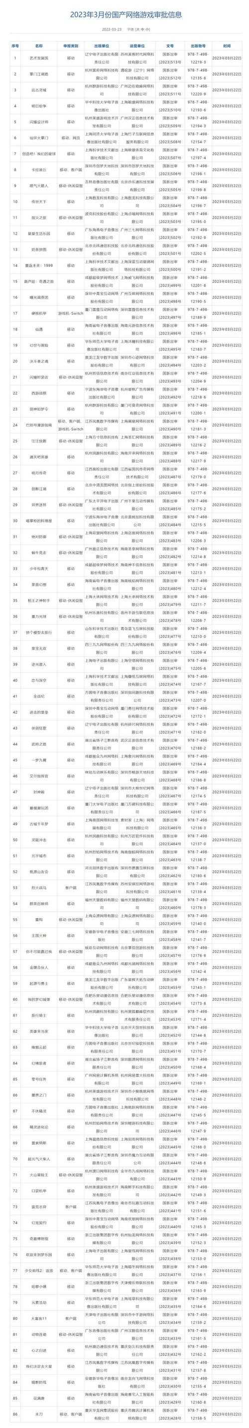 2025年最值得组队冲的8款网游清单 附硬核对比表
