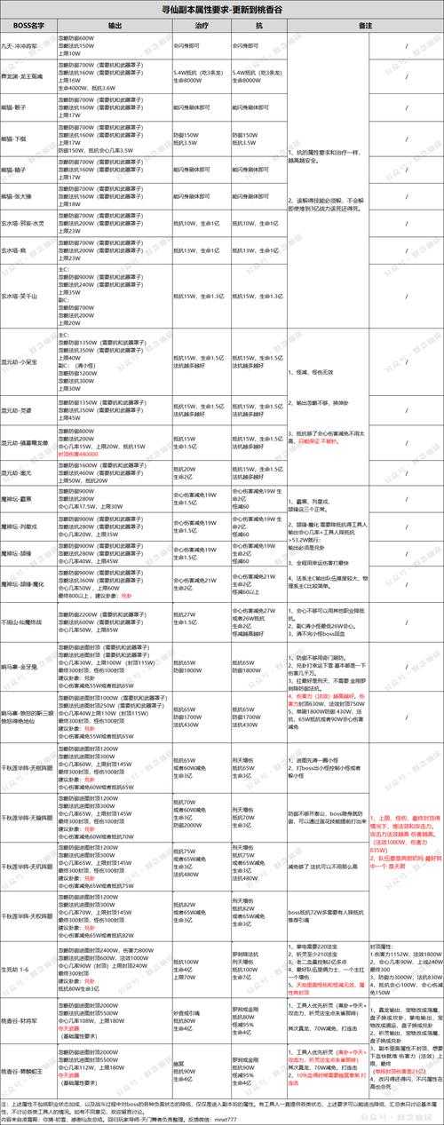 2025年最值得组队的8款网游 实测数据 亲测玩法全解析