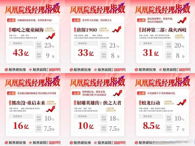 2025年最值得肝的5张神图深度测评 附数据对比