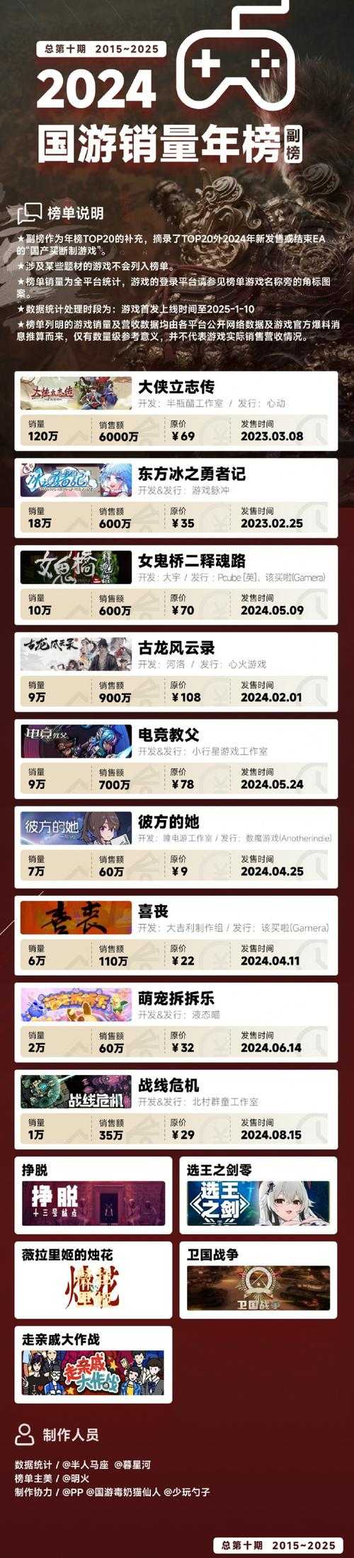 2025年最值得追更的7部网游小说推荐 附市场数据对比
