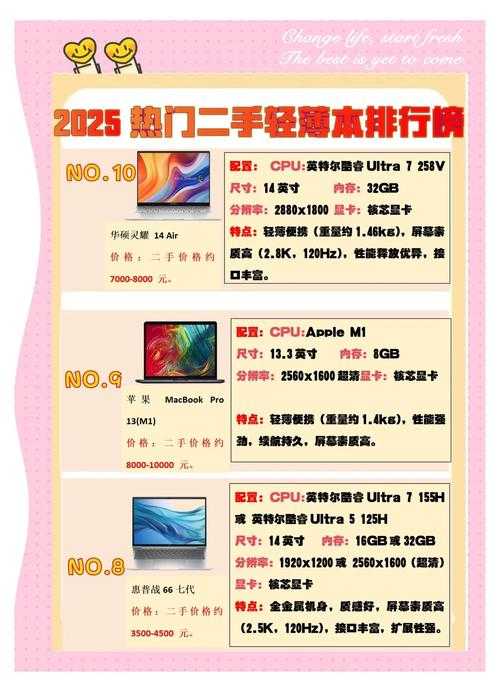2025年最值得追更的8本网游小说清单 附权威对比