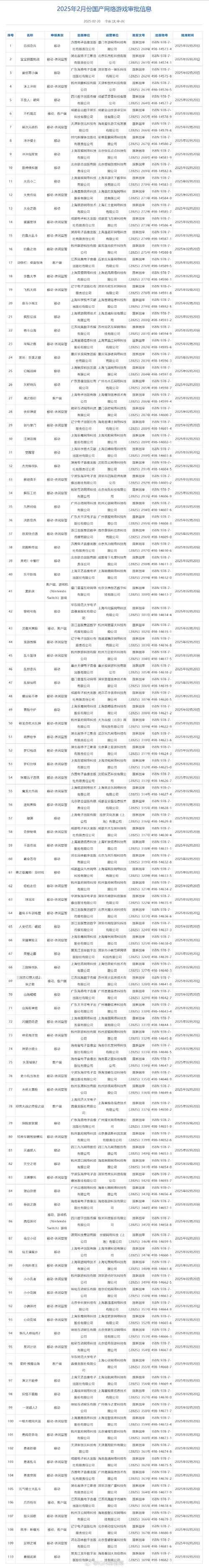 2025年最值得追的10本网游小说清单 附权威数据对比