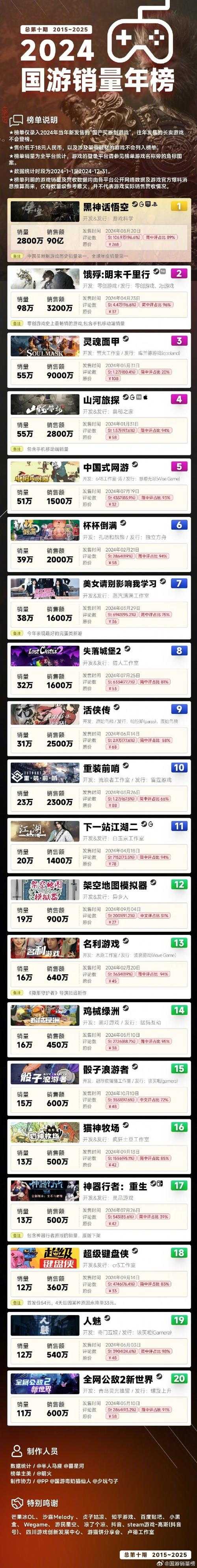 2025年最值得追的15部网游小说清单 附权威数据对比