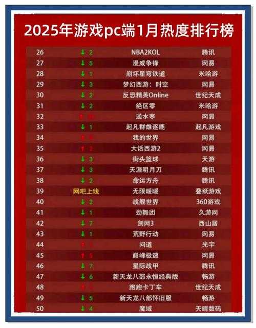 2025年最值得追的6部现象级网游小说 附权威数据对比