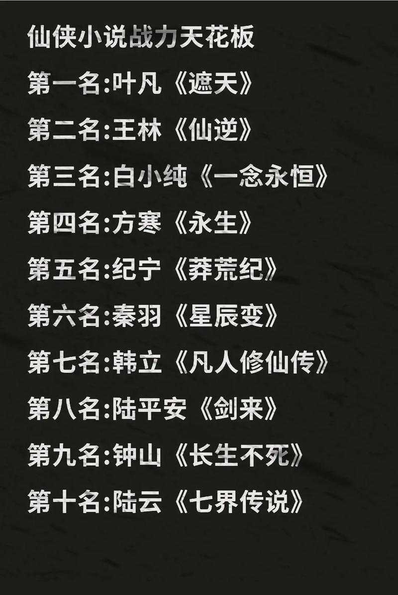 2025年最值得追的8部经典网络小说对比测评 附权威数据