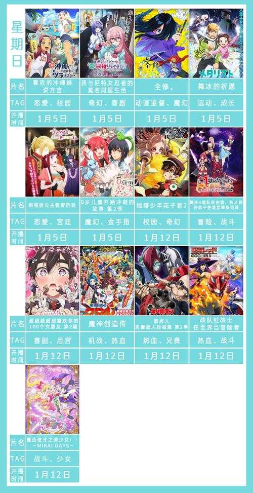 2025年最值得追的8部网游题材动画全解析