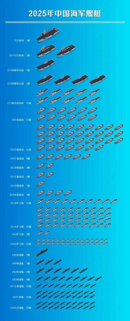 2025年最强战舰组合构建指南 附权威数据对比