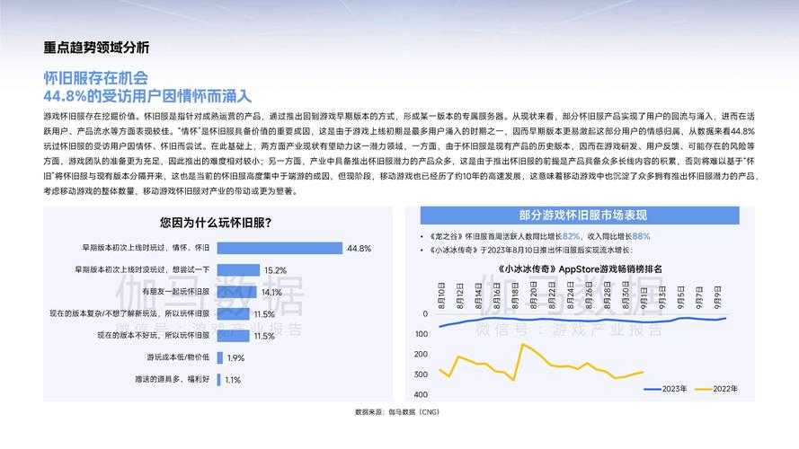 2025年最惊艳的网游画质升级观察报告