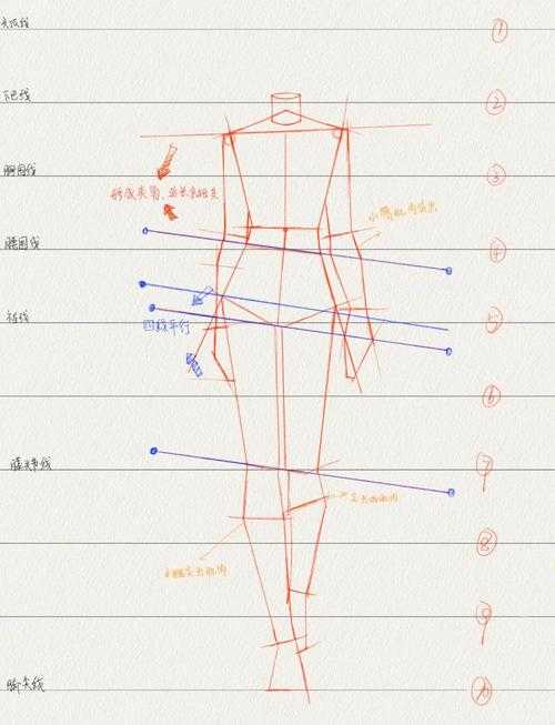 2025年最新人体服装设计教程 手把手教你从骨骼到成衣