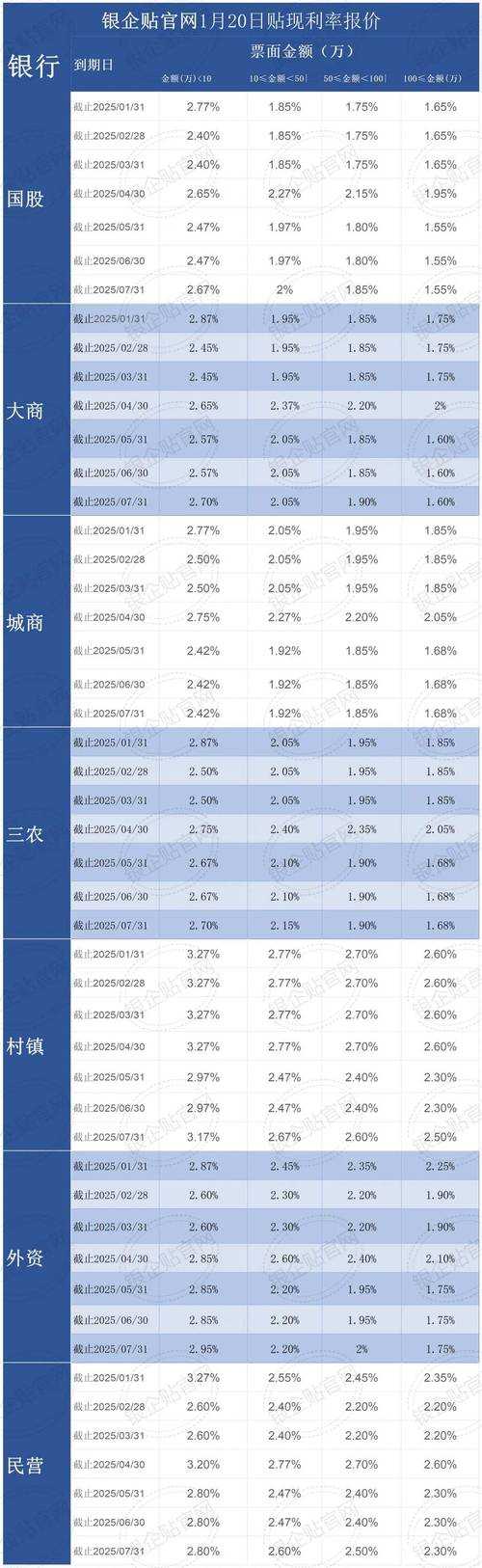 2025年最新优惠码使用指南 附对比数据