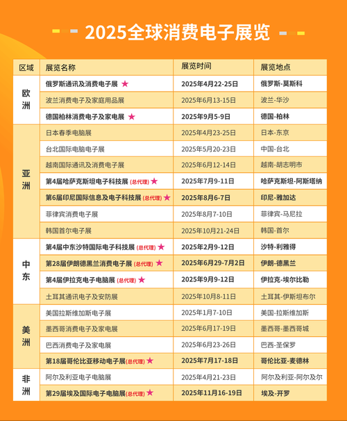 2025年最新包邮购物指南 从日常菜场到电子产品全攻略