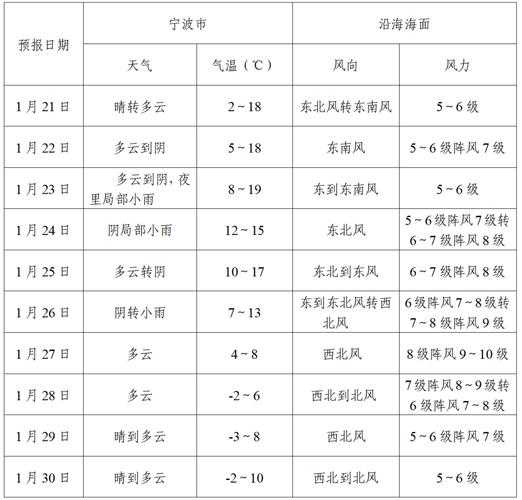 2025年最新天气素材资源指南 附实测对比
