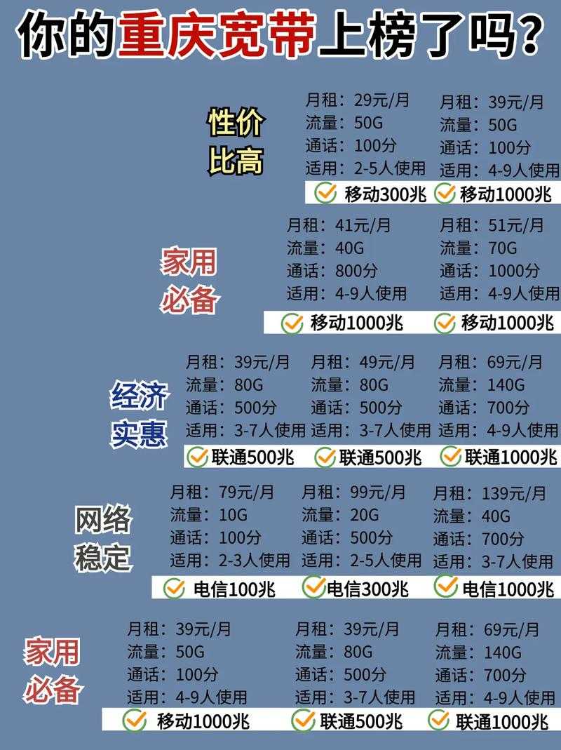 2025年最新移动宽带账号密码找回全攻略