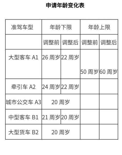 2025年最新驾驶证扣分查询全攻略 附权威数据对比