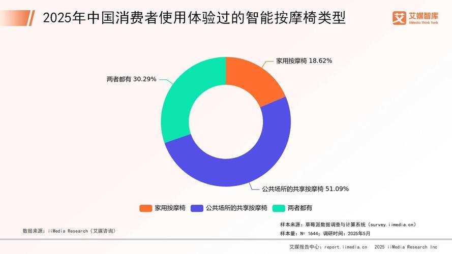 2025年最治愈系网游推荐清单 附玩家行为数据对比