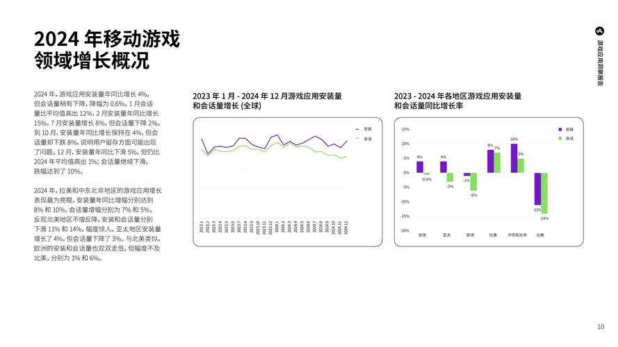 2025年最流畅网游操作体验全解析