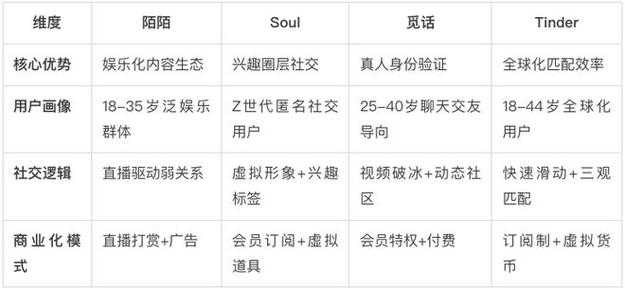 2025年最潮社交方式 跳舞视频交友软件全解析