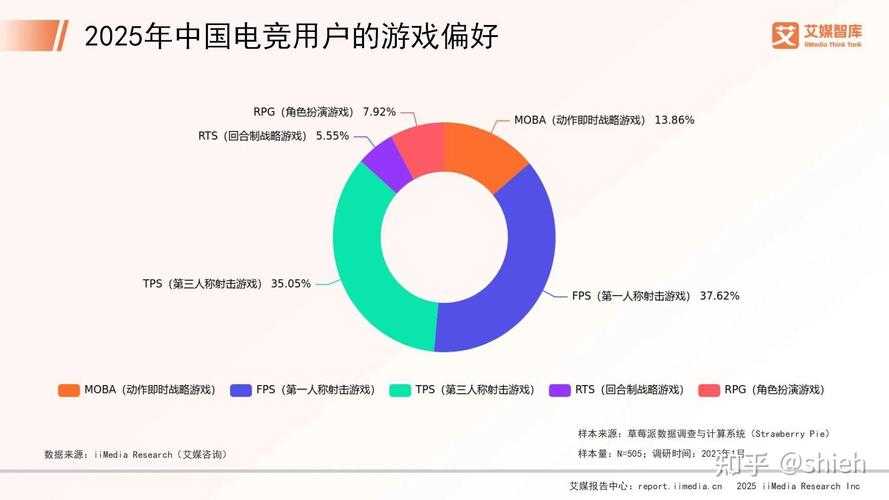 2025年最火FPS游戏全解析 数据对比 真实玩家反馈