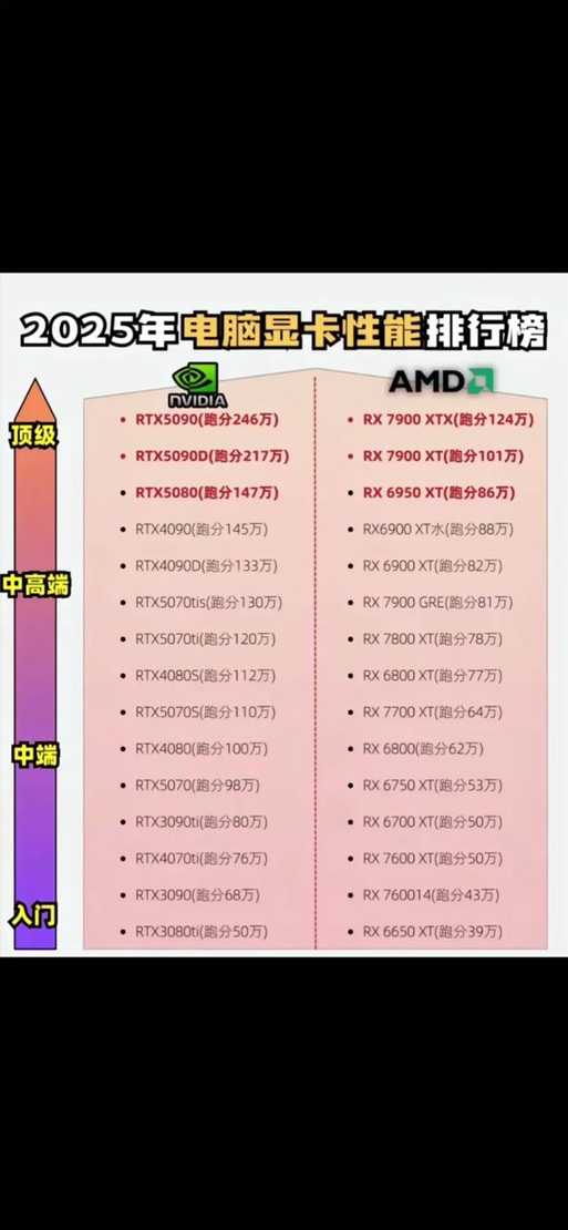 2025年最火十大网游全解析 附数据对比