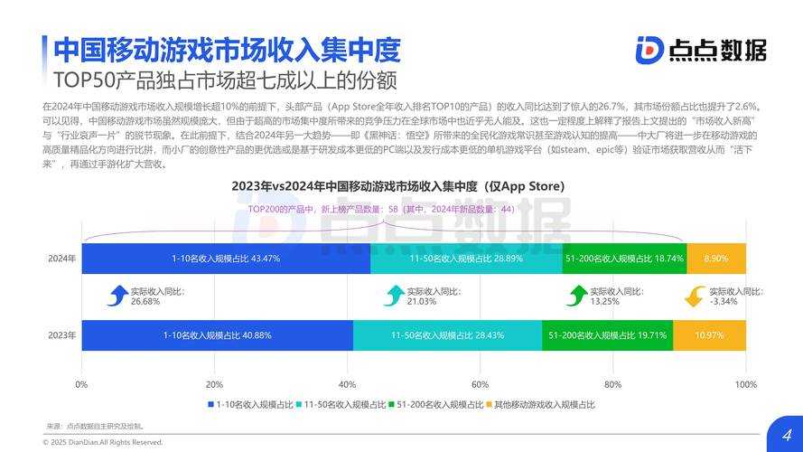 2025年最火手游的硬核档案 技术流玩家揭秘行业真相