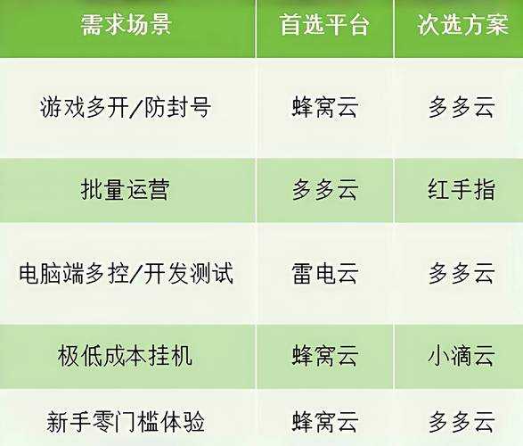 2025年最火手游筛选指南 实测5大渠道的硬核对比