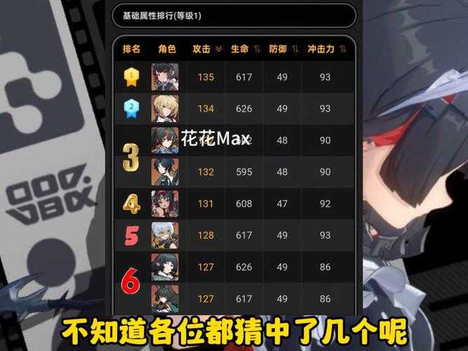2025年最火游戏角色人气榜 这些角色凭啥总被玩家疯狂打ca