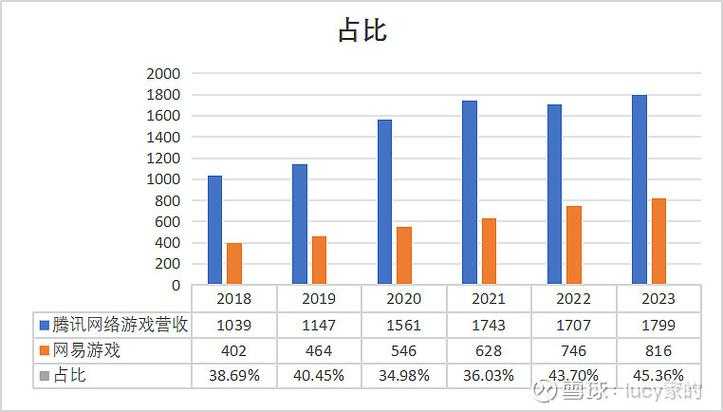 2025年最火网游全景图鉴 含权威数据对比