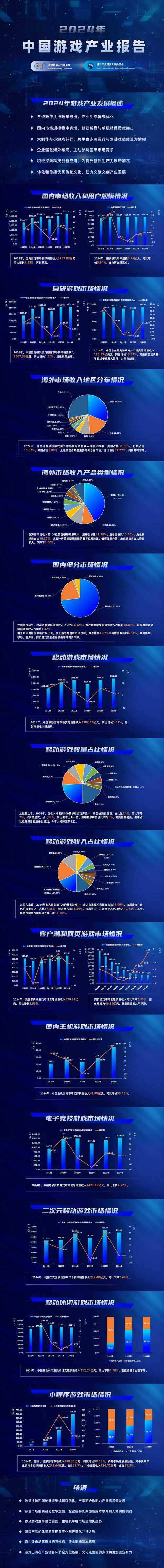 2025年最火网游全景观察 从数据到体验的真实榜单