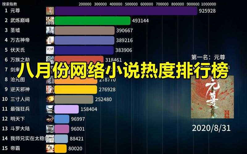 2025年最火网游小说Top10真实测评 附数据对比