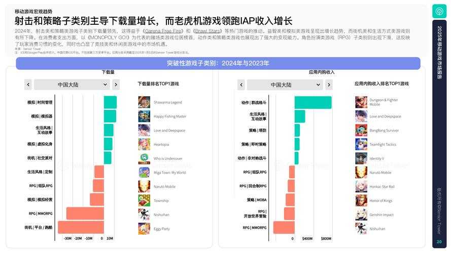 2025年最热门网络游戏全解析 附权威数据对比