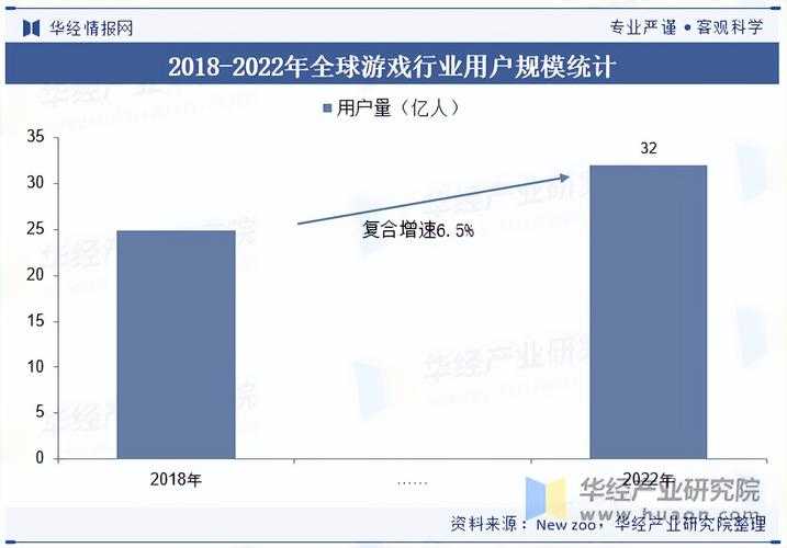 2025年最震撼网游全解析 画面 玩法与市场表现对比