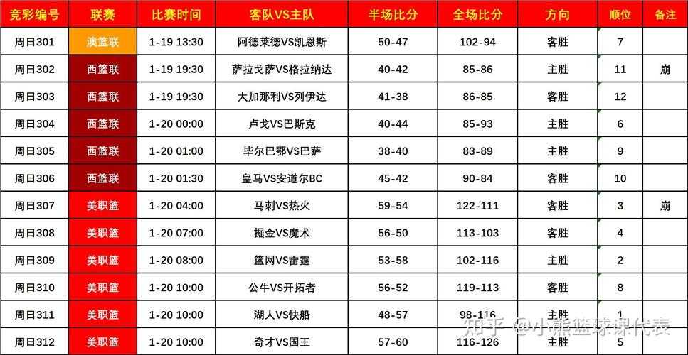 2025年最靠谱的NBA游戏下载平台实测报告