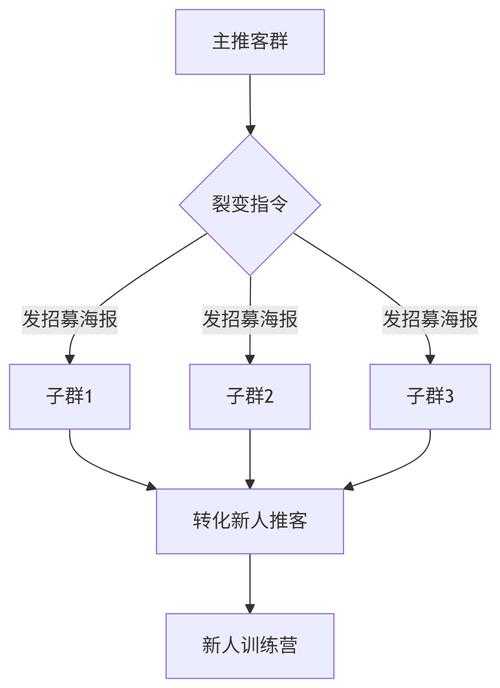 2025年月费网游生存指南 从付费模式到技术革命