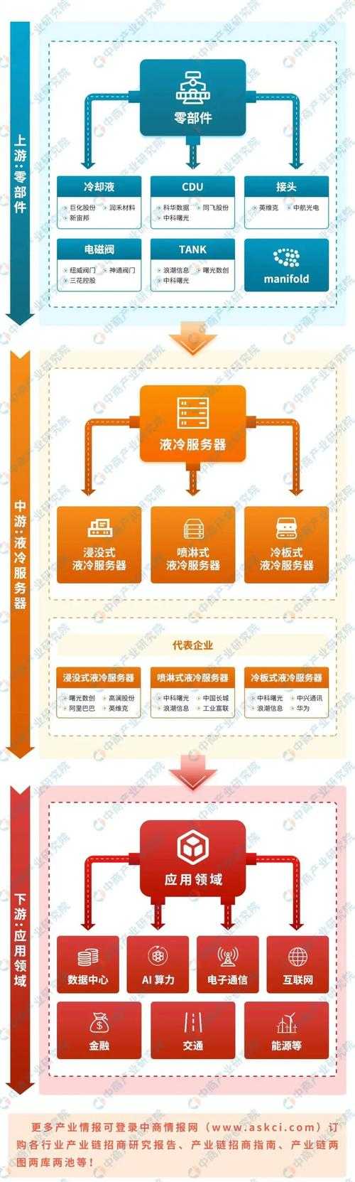 2025年服务器区域设置实战指南