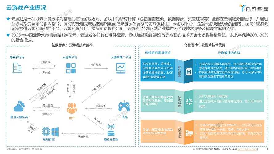 2025年服务器市场全景观察 从Web到游戏的流量争夺战