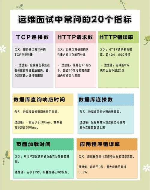 2025年服务器端口管理实战指南 从工具测评到避坑经验