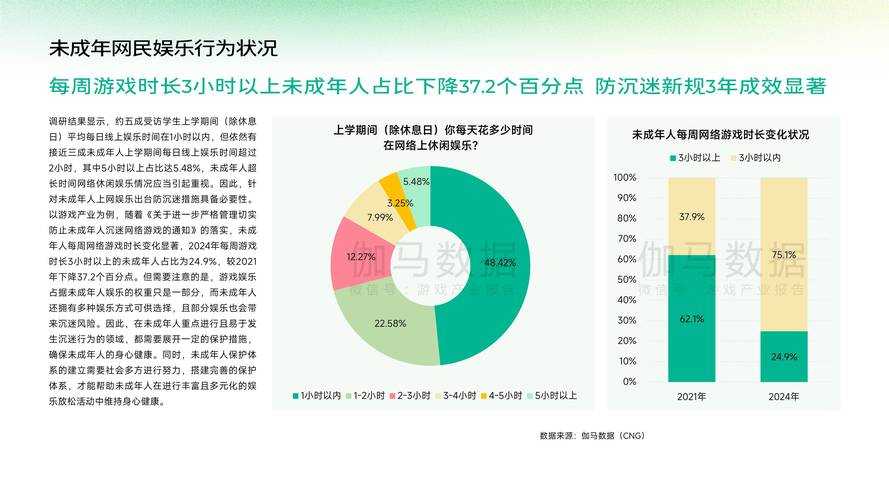 2025年未成年人游戏消费困局 家庭 平台与监管的三重博弈