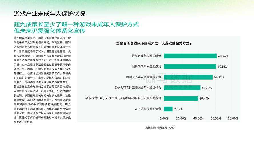 2025年未成年人游戏管理新规解读与实施建议