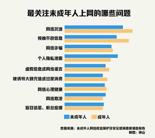 2025年未成年人网游充值乱象调查 政策升级与执行困境并存