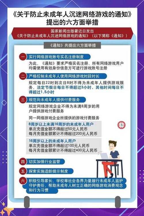 2025年未成年人网络保护新规全解析 防沉迷系统升级实录